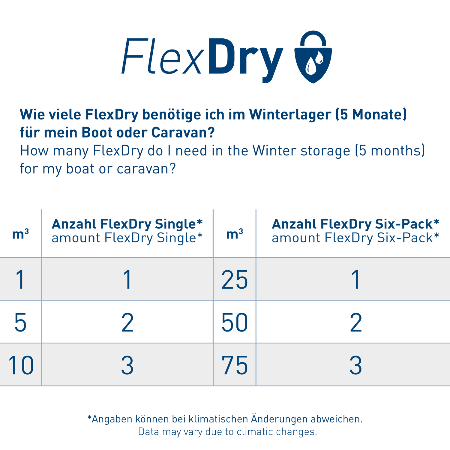 FlexDry Luftentfeuchter | FlexDry-Tabelle.png | 1731101887